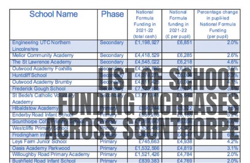 School funding update 