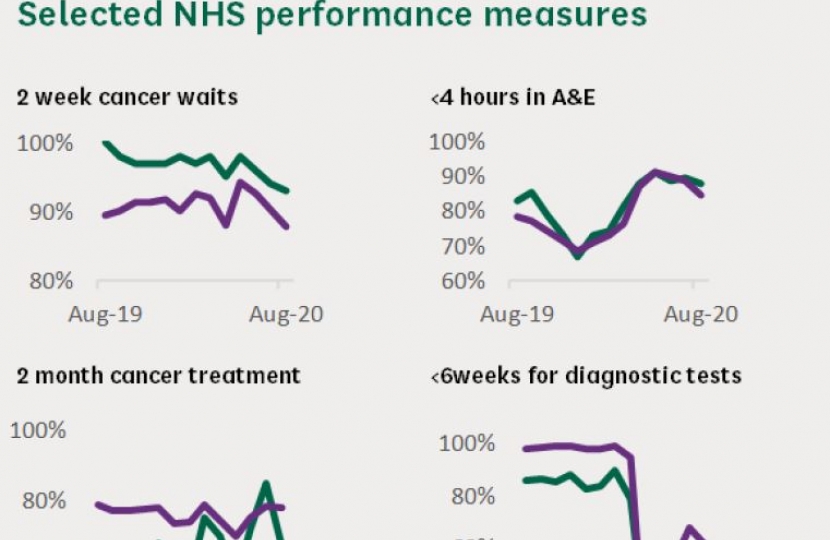 Graphs on our local NHS performance 